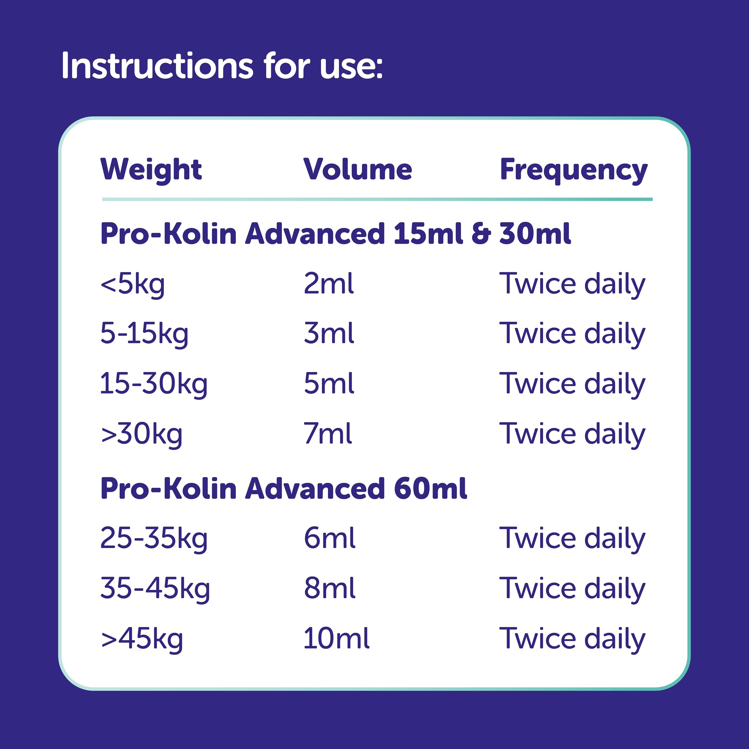 Pro-Kolin Advanced sur nourriture pour chien, facilité d'incorporation