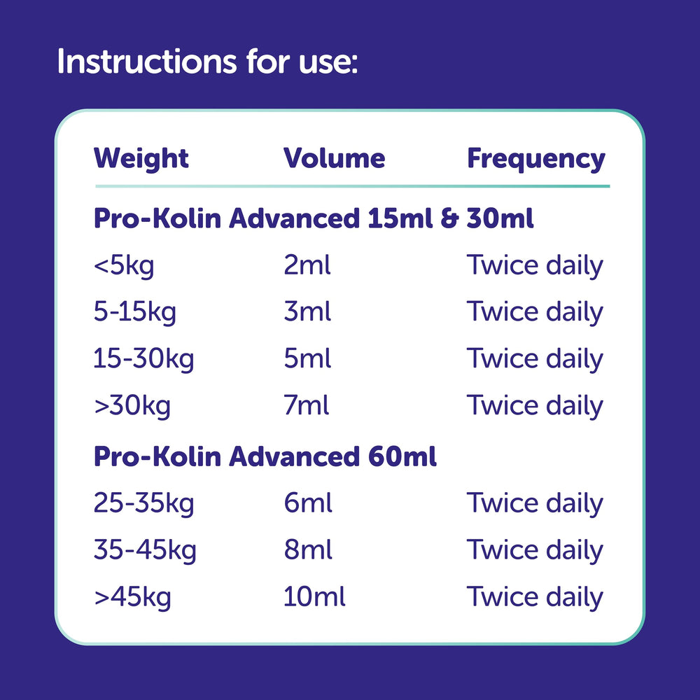 Pro-Kolin Advanced sur nourriture pour chien, facilité d'incorporation
