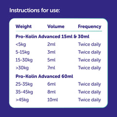 Pro-Kolin Advanced sur nourriture pour chien, facilité d'incorporation
