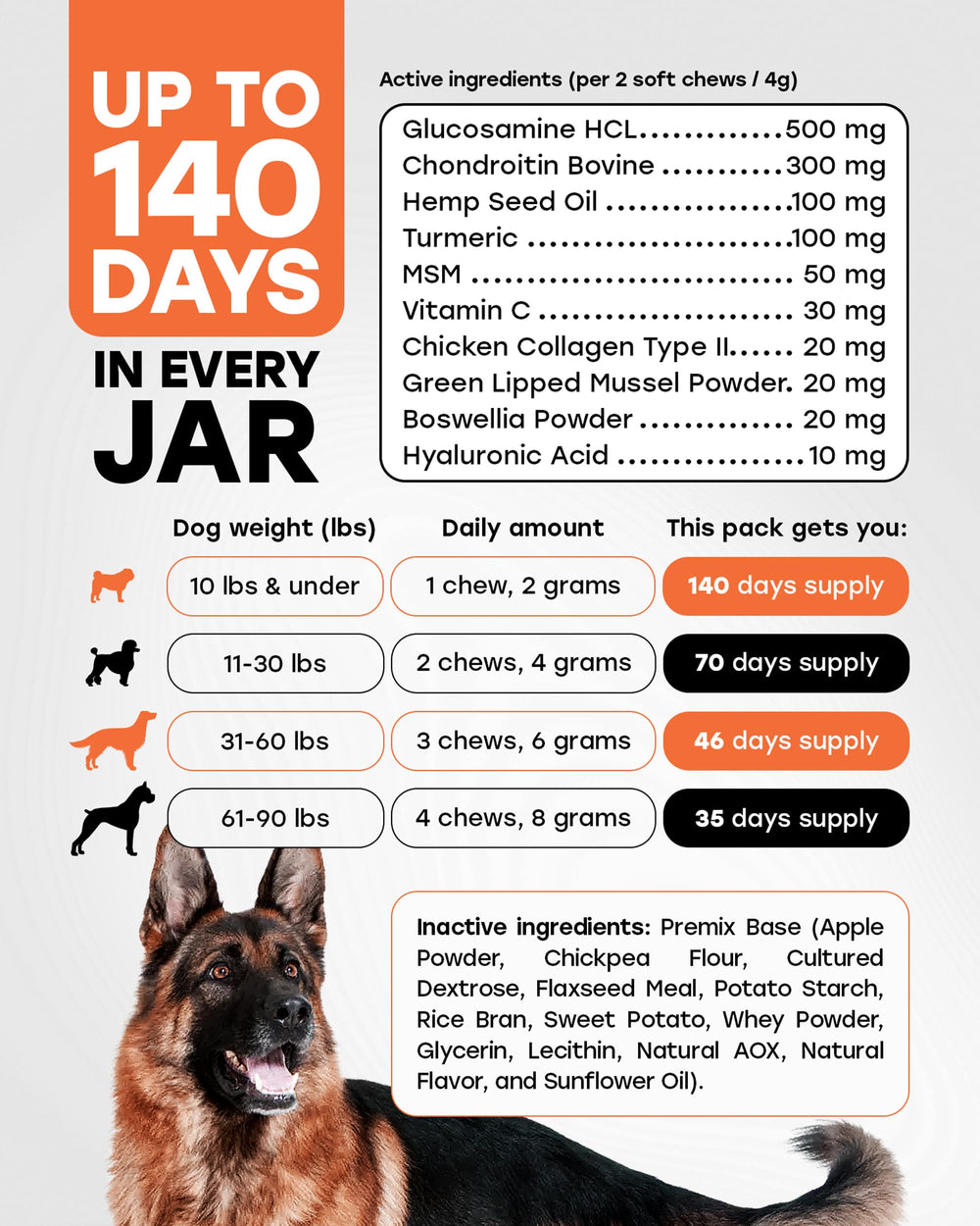 Ingrédients actifs Pup Choice — formule complète pour cartilage et mobilité.