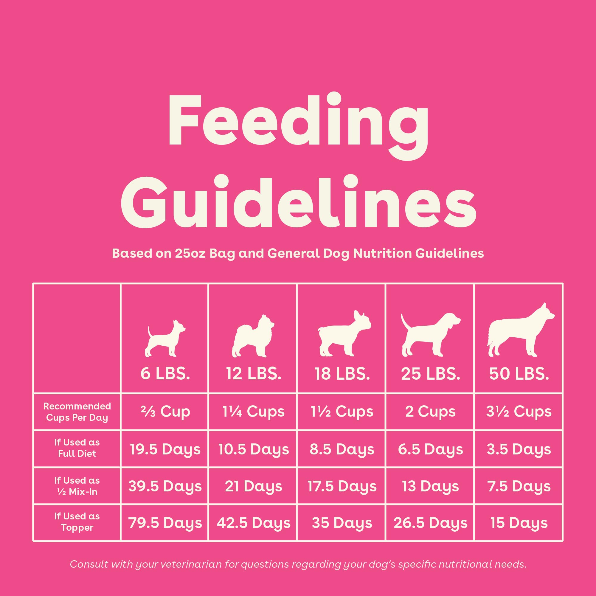 Pupford Good Dog Food équilibre nutritionnel pour tous les âges et races.