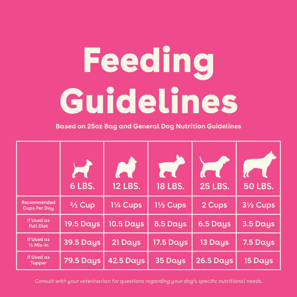 Pupford Good Dog Food équilibre nutritionnel pour tous les âges et races.
