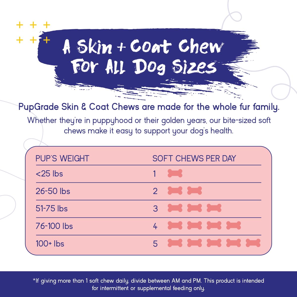 PupGrade formule sans céréales et sans artificiels pour chiens sensibles.