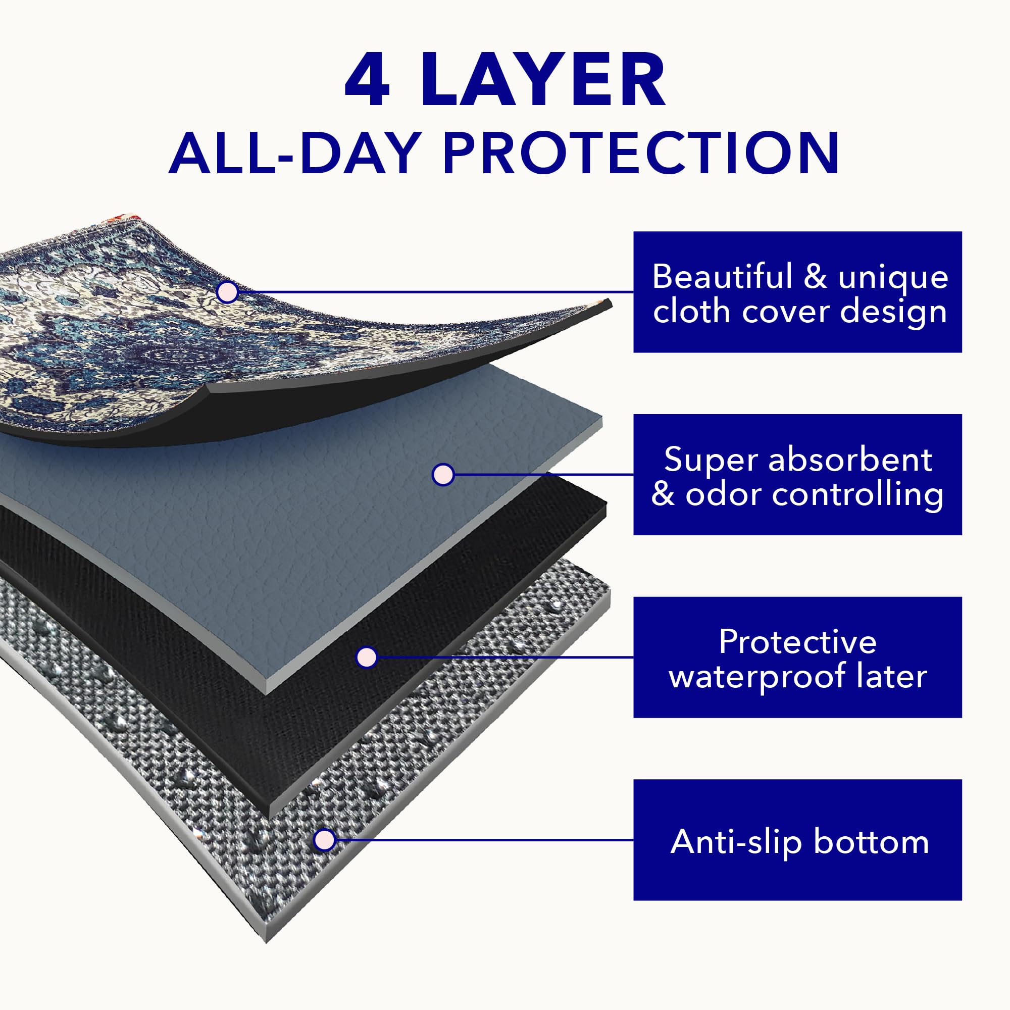 Tapis PUPIBOO imperméable etanche protège vos sols des fuites.