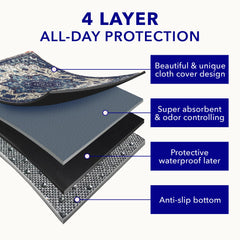 Tapis PUPIBOO imperméable etanche protège vos sols des fuites.