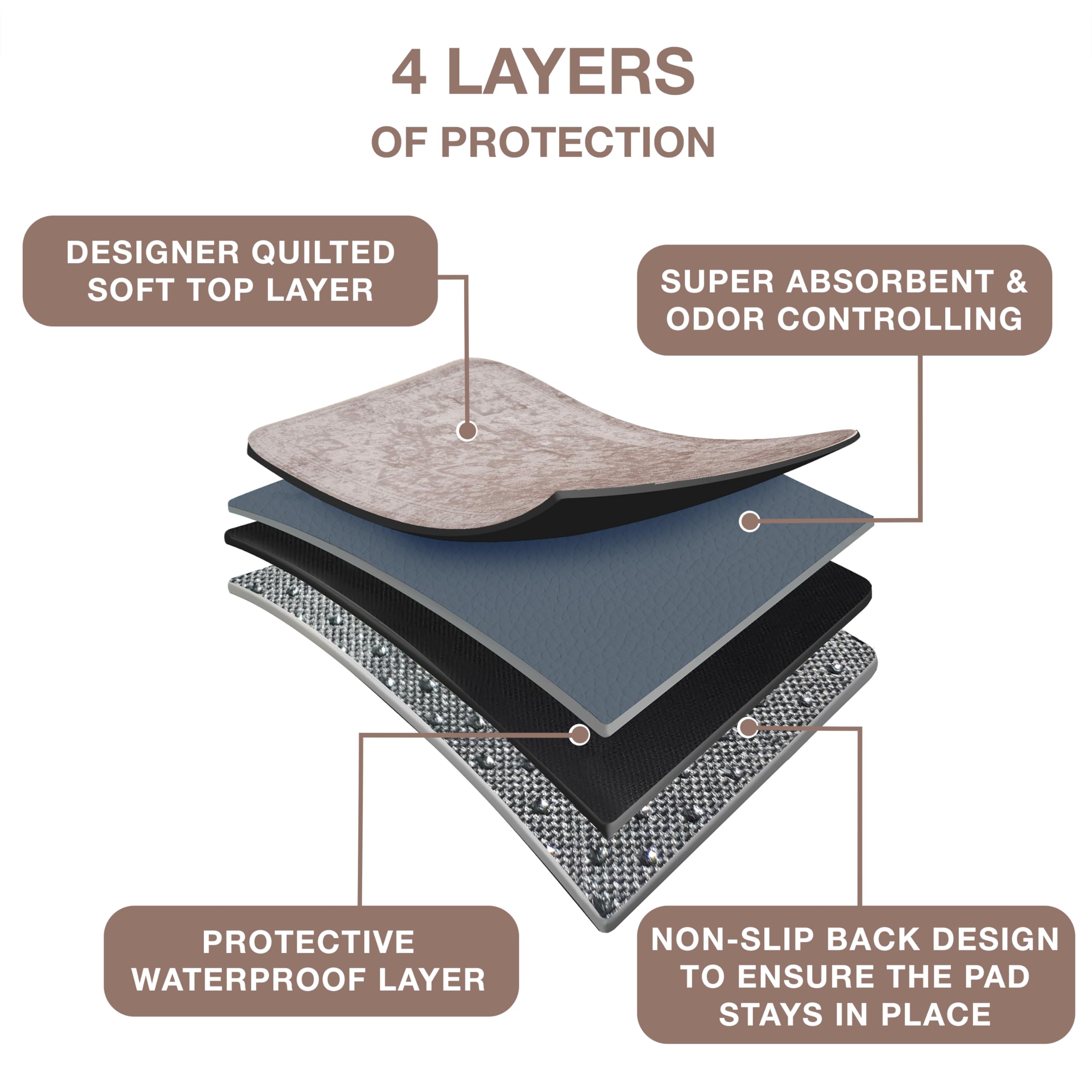Pupiboo tapis multiples couches douces, confort et absorption renforcée.