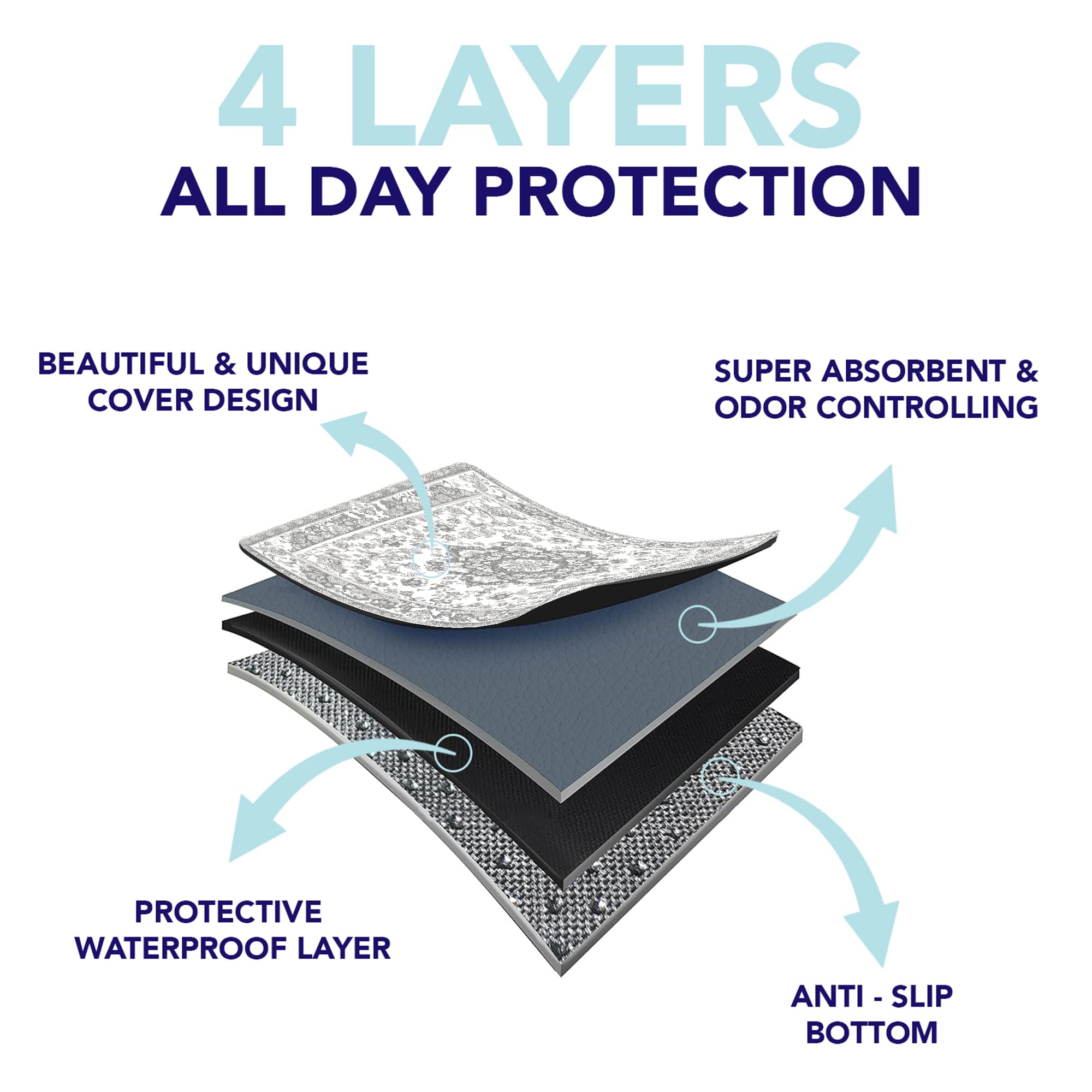 PUPIBOO Tapis pour chiens et chats, solution réutilisable et pratique.