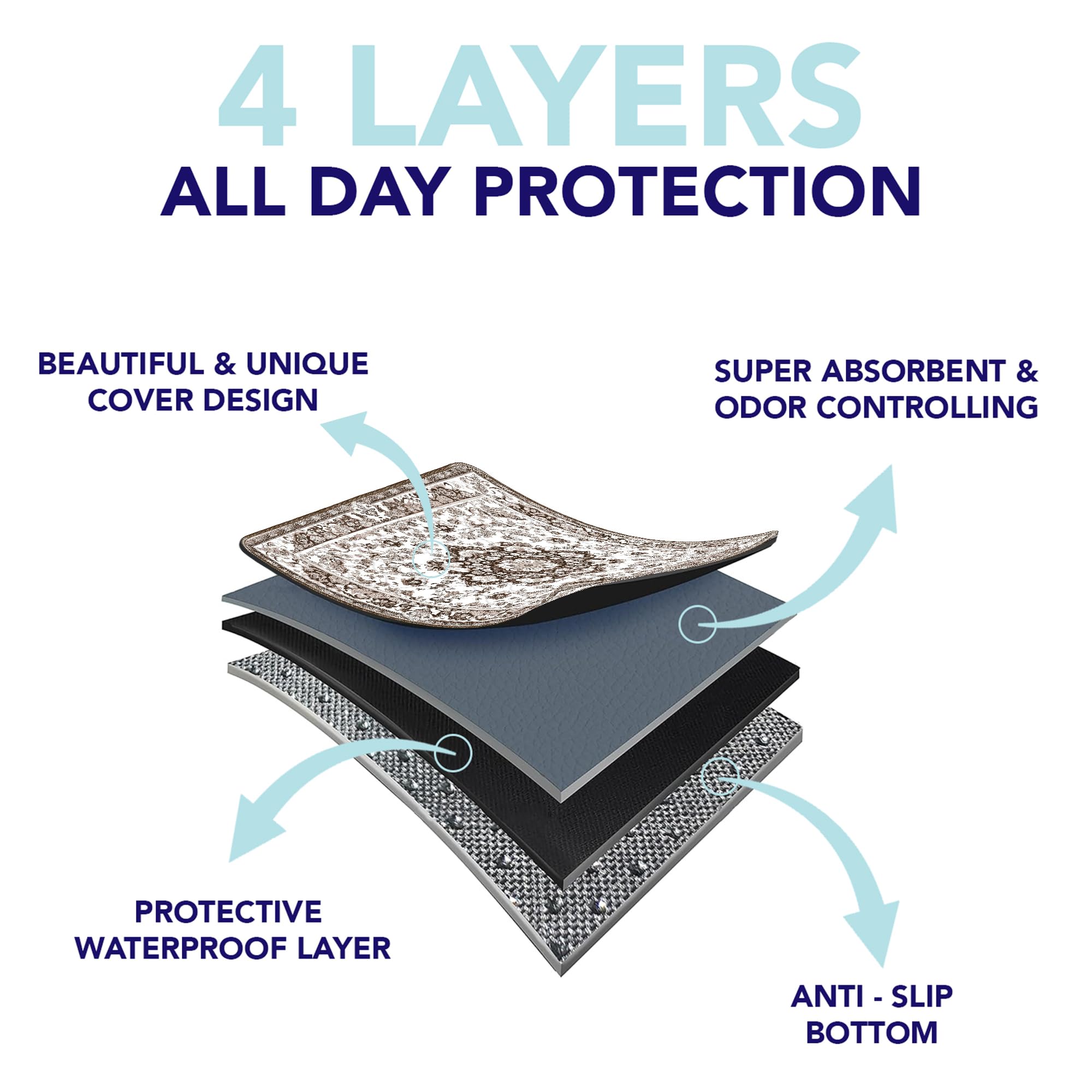 PUPIBOO Tapis protège-sol et meubles, solution durable.