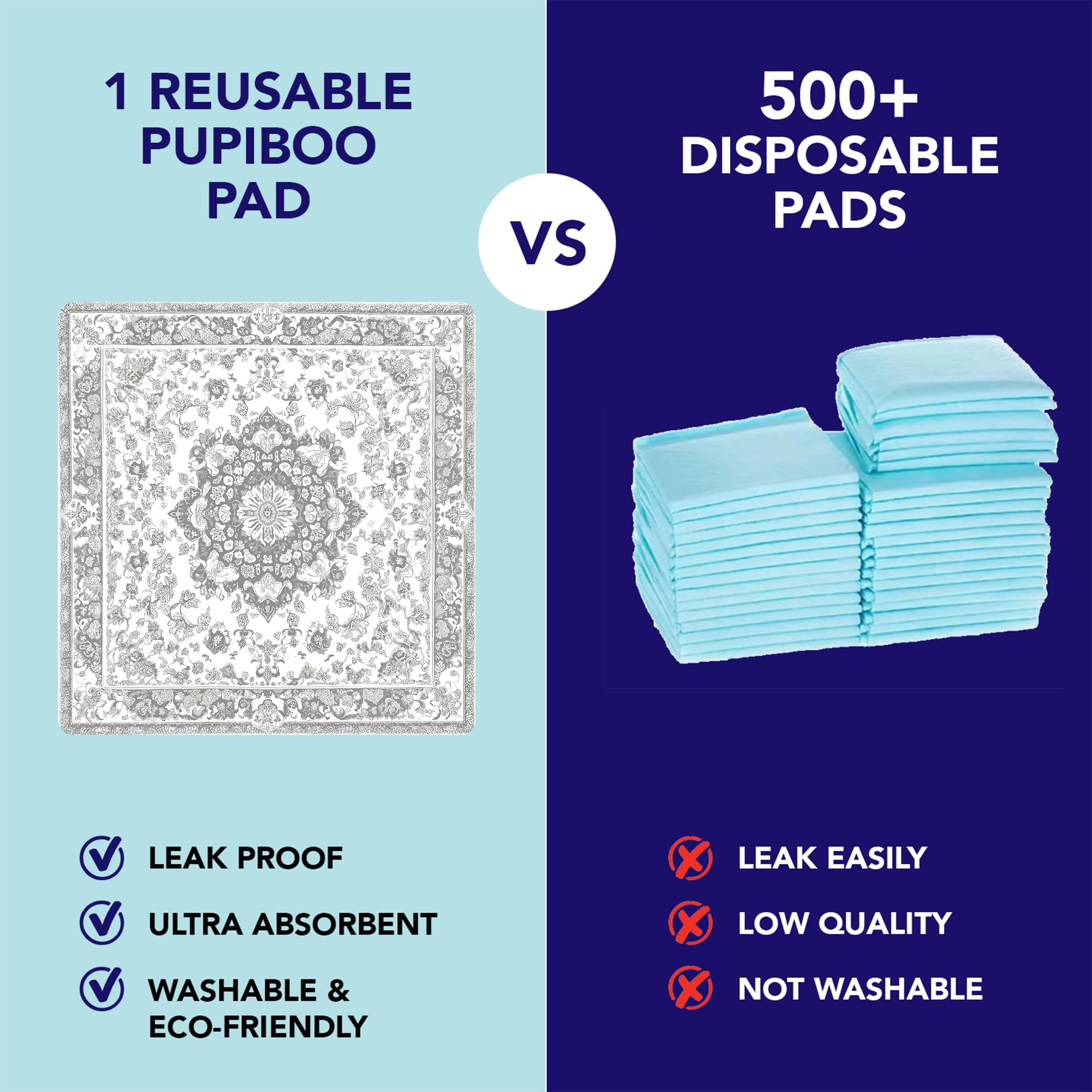 PUPIBOO Tapis revêtement TPU imperméable pour éviter les fuites.