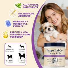 PuppyLabCo queue-de-dinde – mélange quotidien, favorise la vitalité sans stimulants.