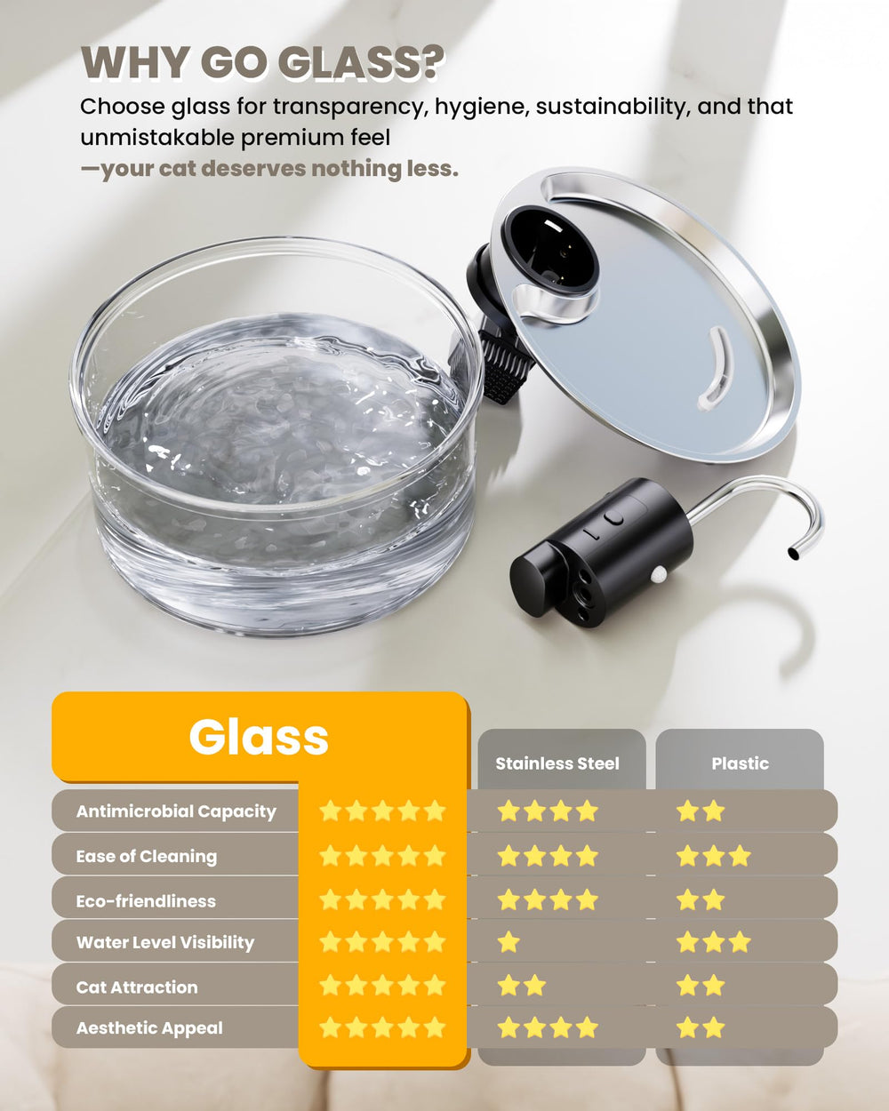 Puppyspout fontaine-chat-verre-silencieuse-moteur: fonctionnement ultra-silencieux pour la maison.
