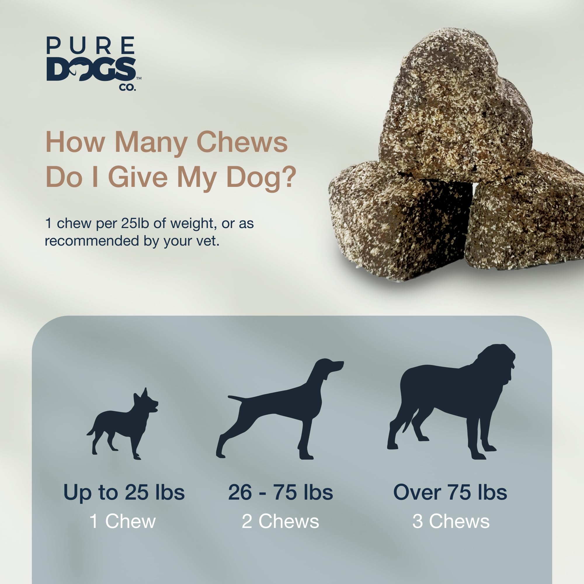 PURE DOGS CO. Ingrédients clés glucosamine-chondroïtine et moule verte pour la mobilité potentielle.