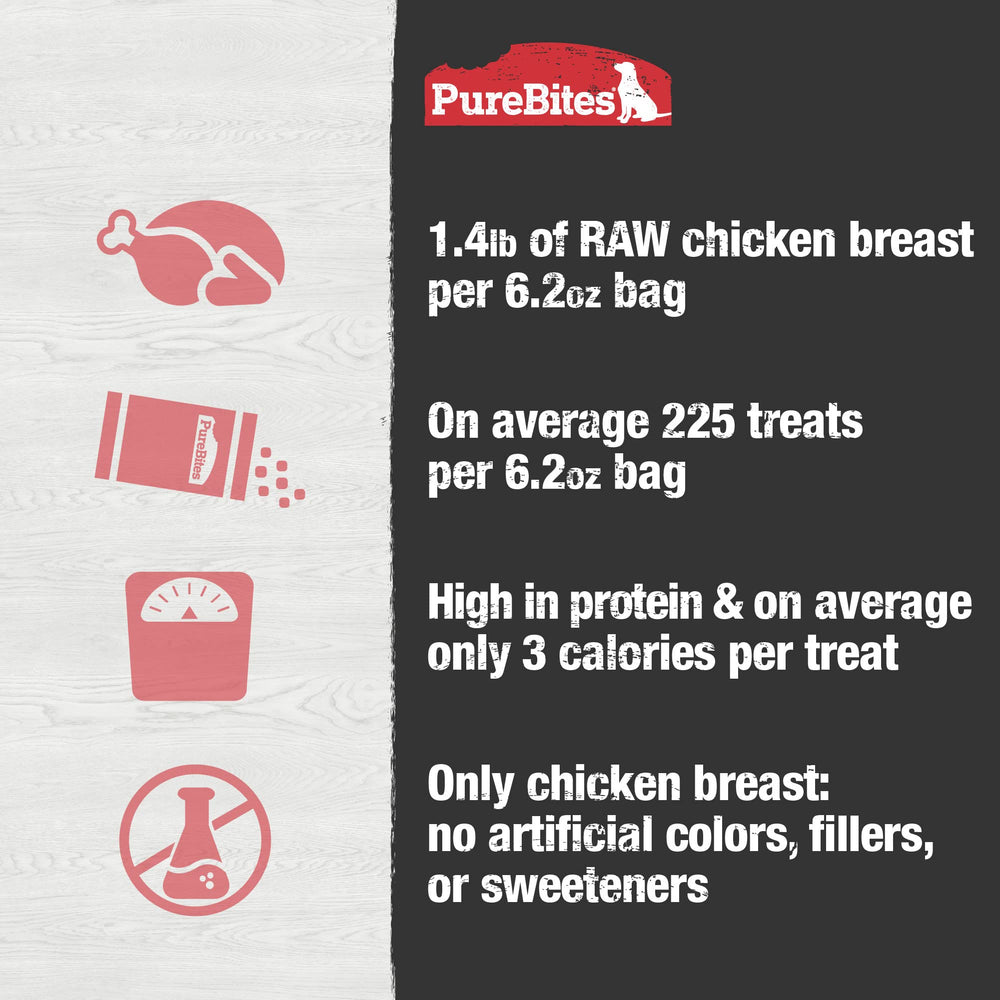 PureBites emballage recyclable, choix écologiques et pratique.