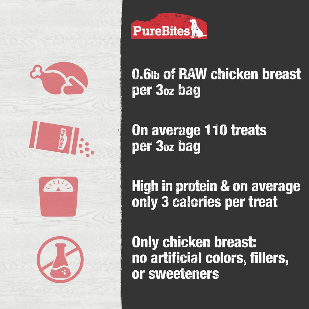 PureBites poulet lyophilisé sans additifs – option simple et sûre.