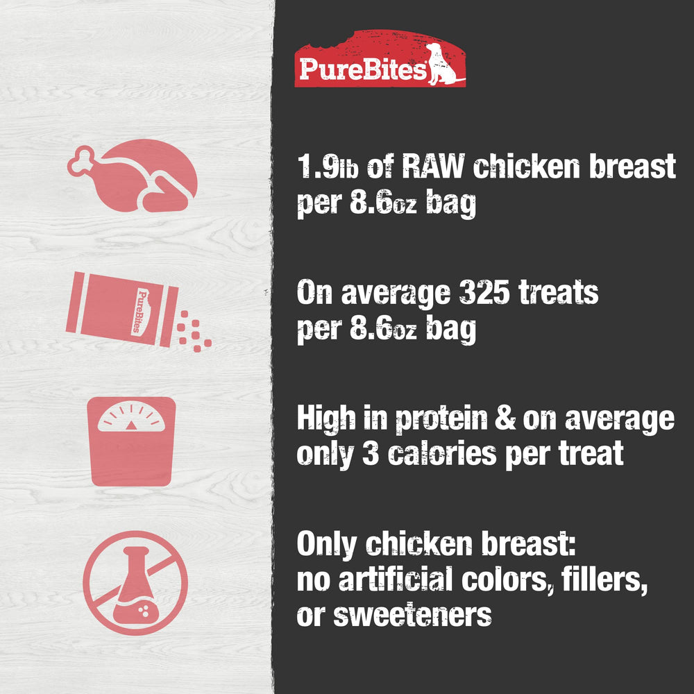 Utilisation PureBites pour entraînement et topping.