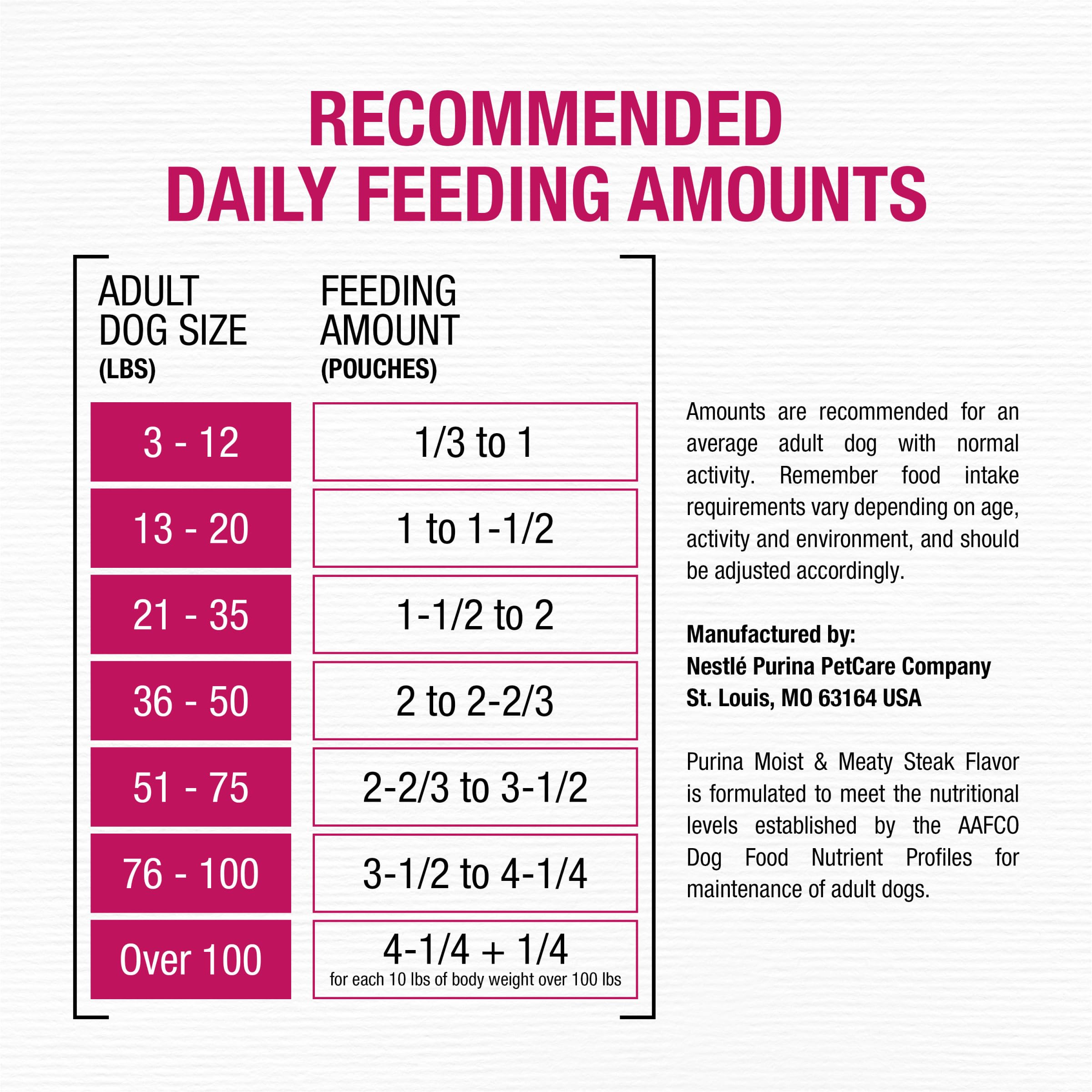 Purina Moist & Meaty sachets 36: alimentation douce et savoureuse