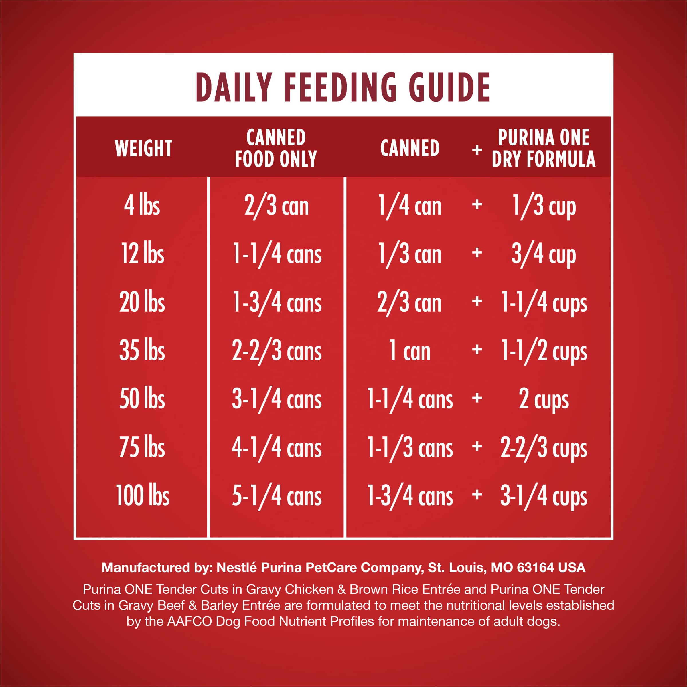 Purina ONE boîtes 375 g, format pratique et serviable.