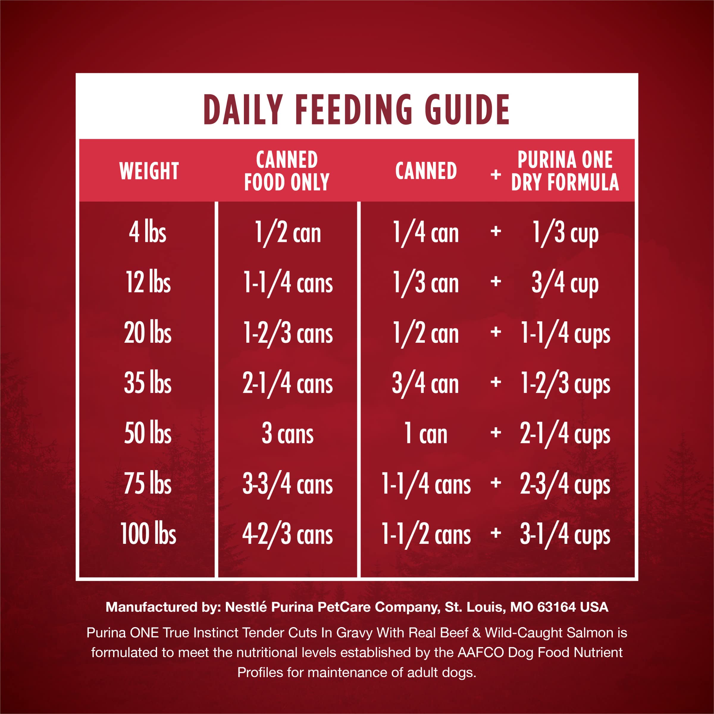 Purina ONE: portions pratiques pour le repas quotidien du chien.
