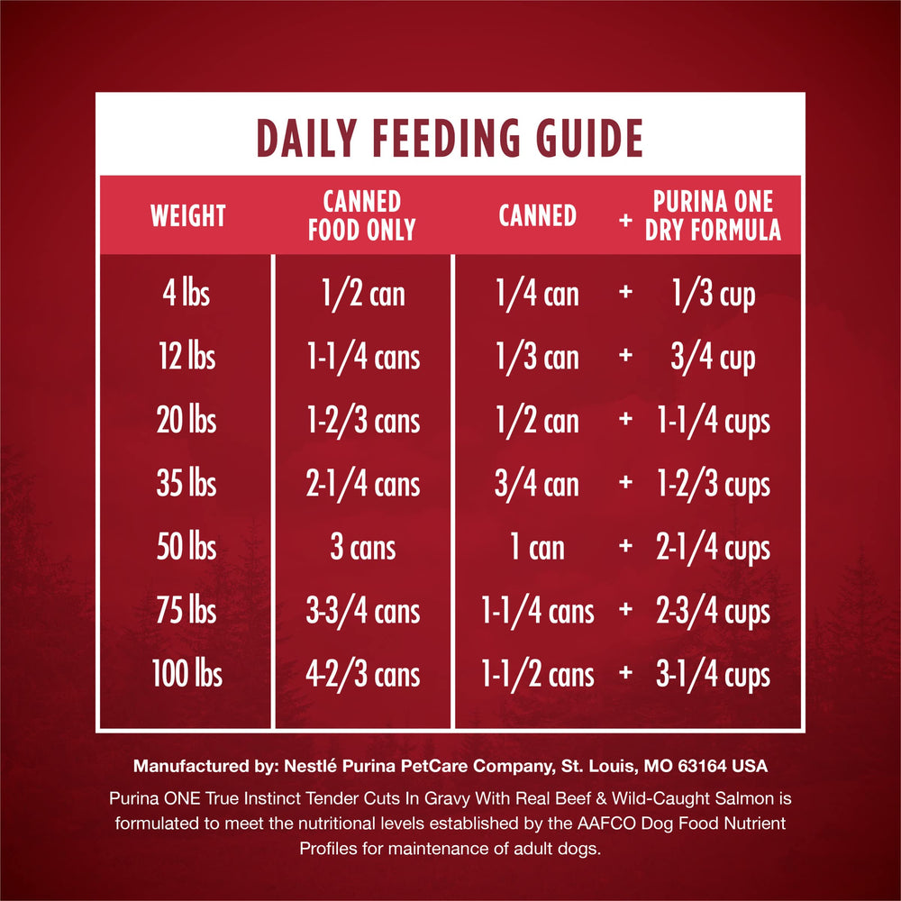 Purina ONE: portions pratiques pour le repas quotidien du chien.