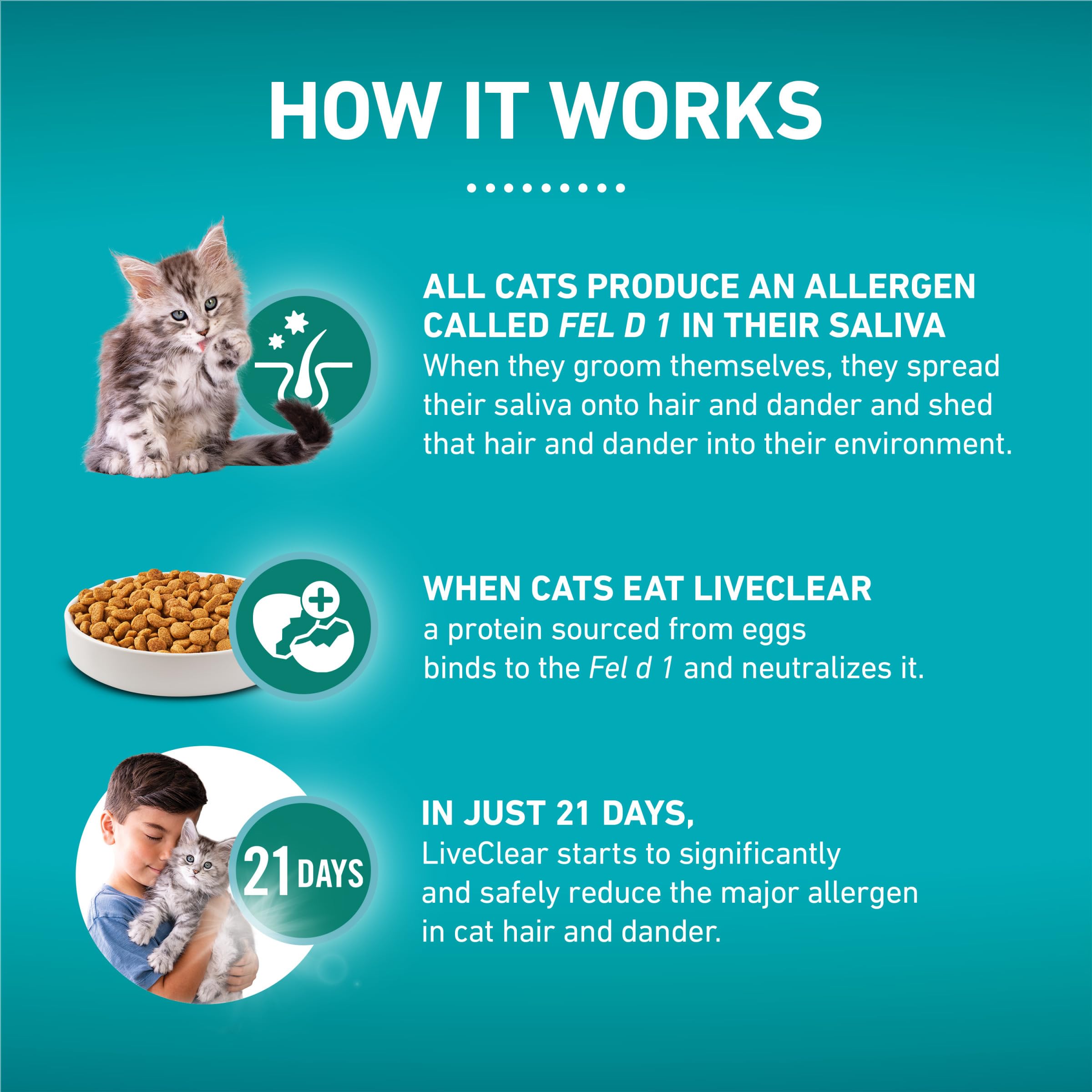 Purina ONE LiveClear nutrition 100 pourcent, sans remplissage.