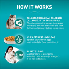 Purina ONE LiveClear réduction allergènes 47% dès 21 jours, progrès visibles.