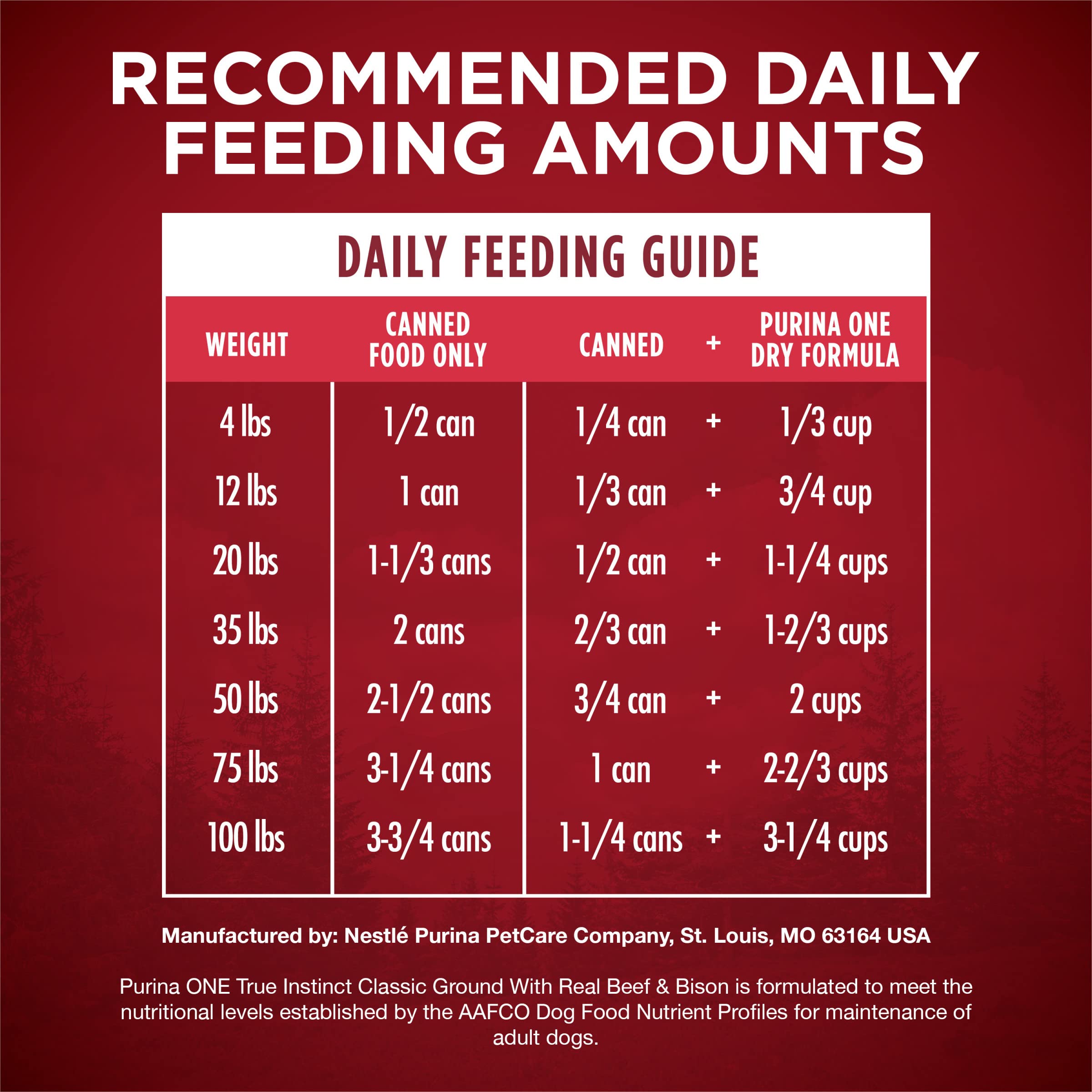 Purina ONE nutrition à 100% pour chien, repas complet