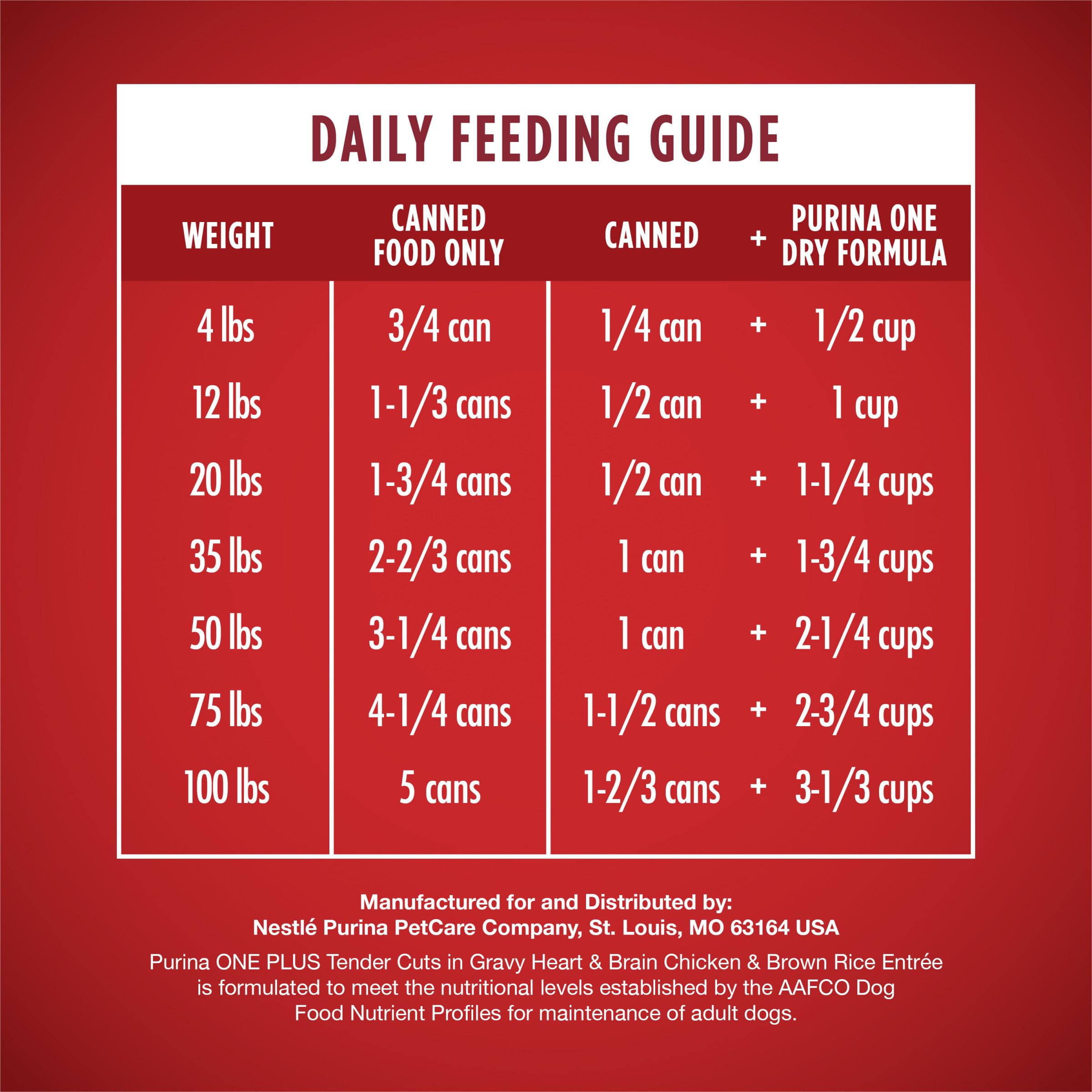 Purina ONE Tender Cuts alimentation quotidienne, poulet et riz brun complètes.
