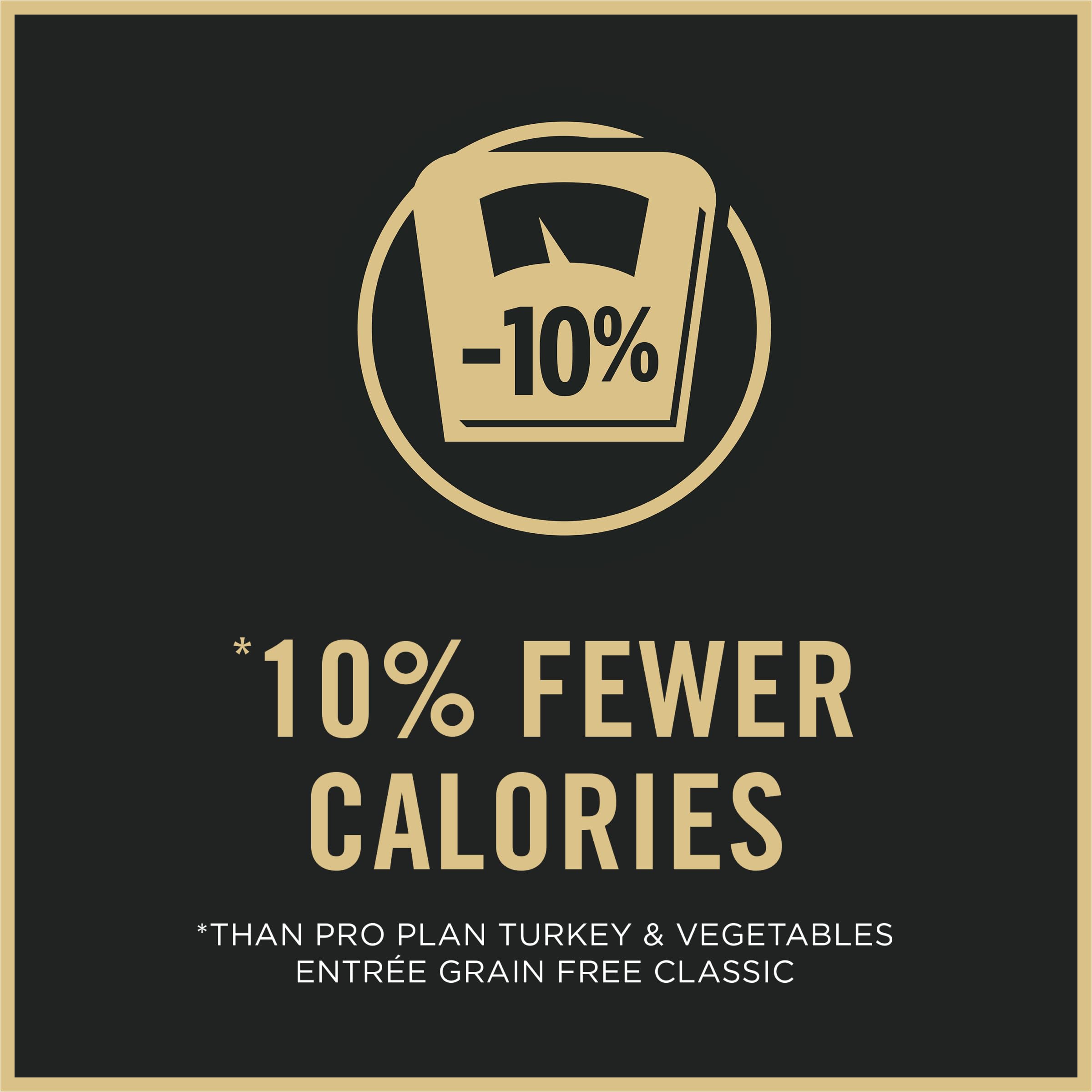 Purina Pro Plan Adult Weight Management, composition nutritionnelle claire et complète