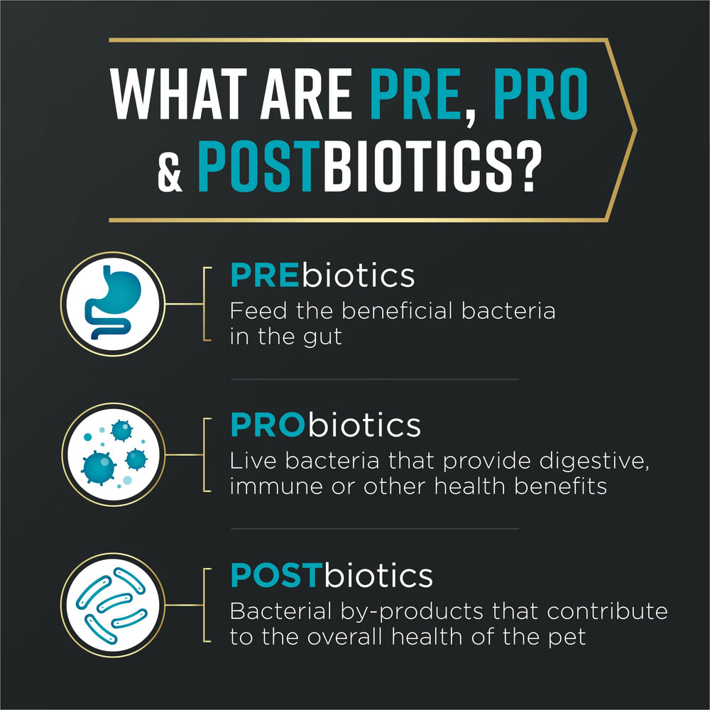Purina Pro Plan AdvantEDGE Digestive Support antioxydants immunité.