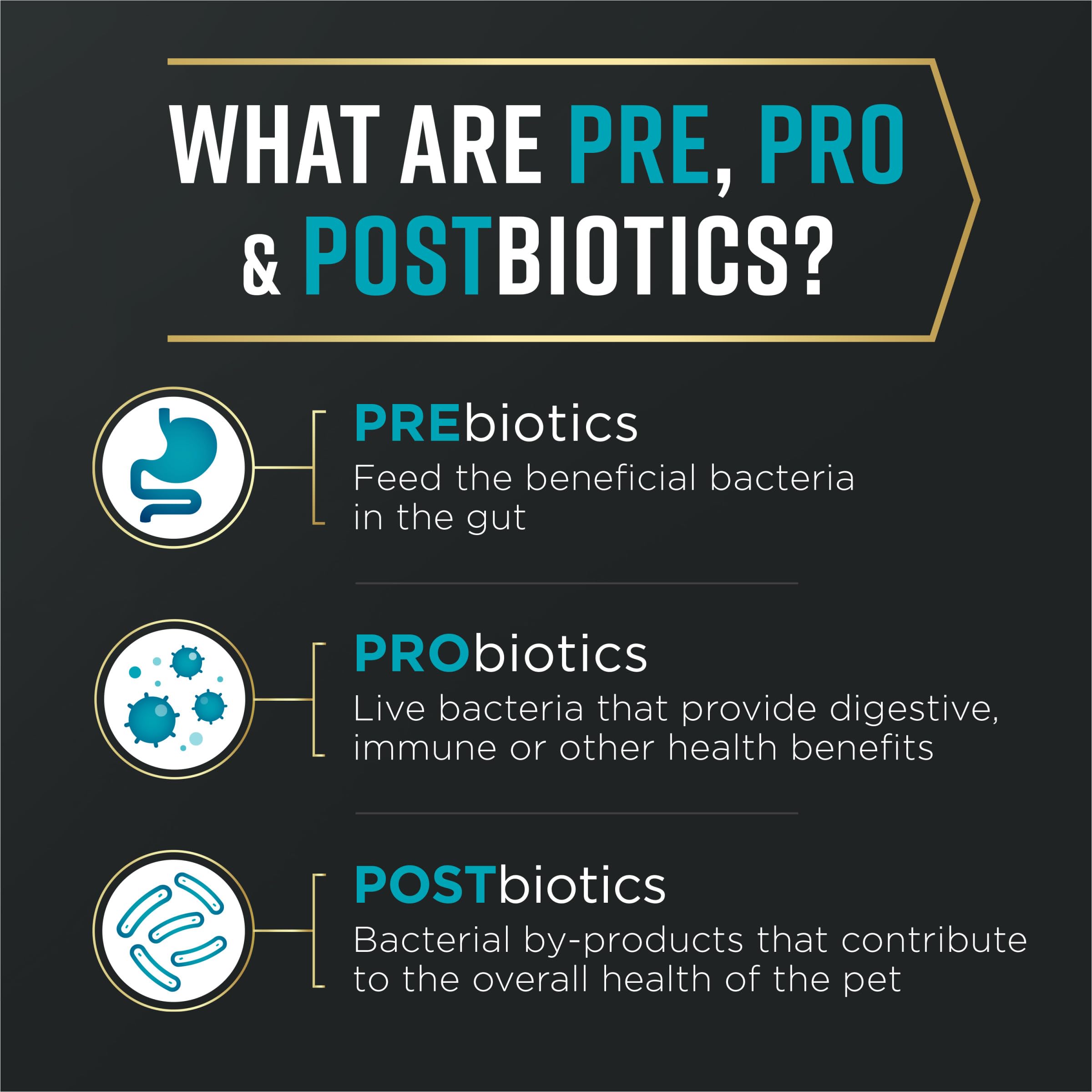 Purina Pro Plan AdvantEDGE sans maïs/blé/soja.