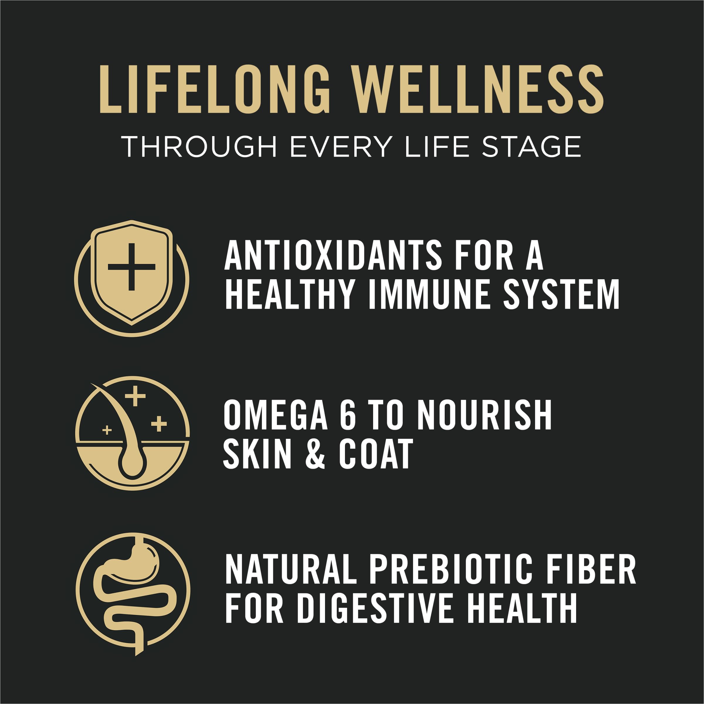 Purina Pro Plan All Life Stages fibres prébiotiques soutenant la digestion.