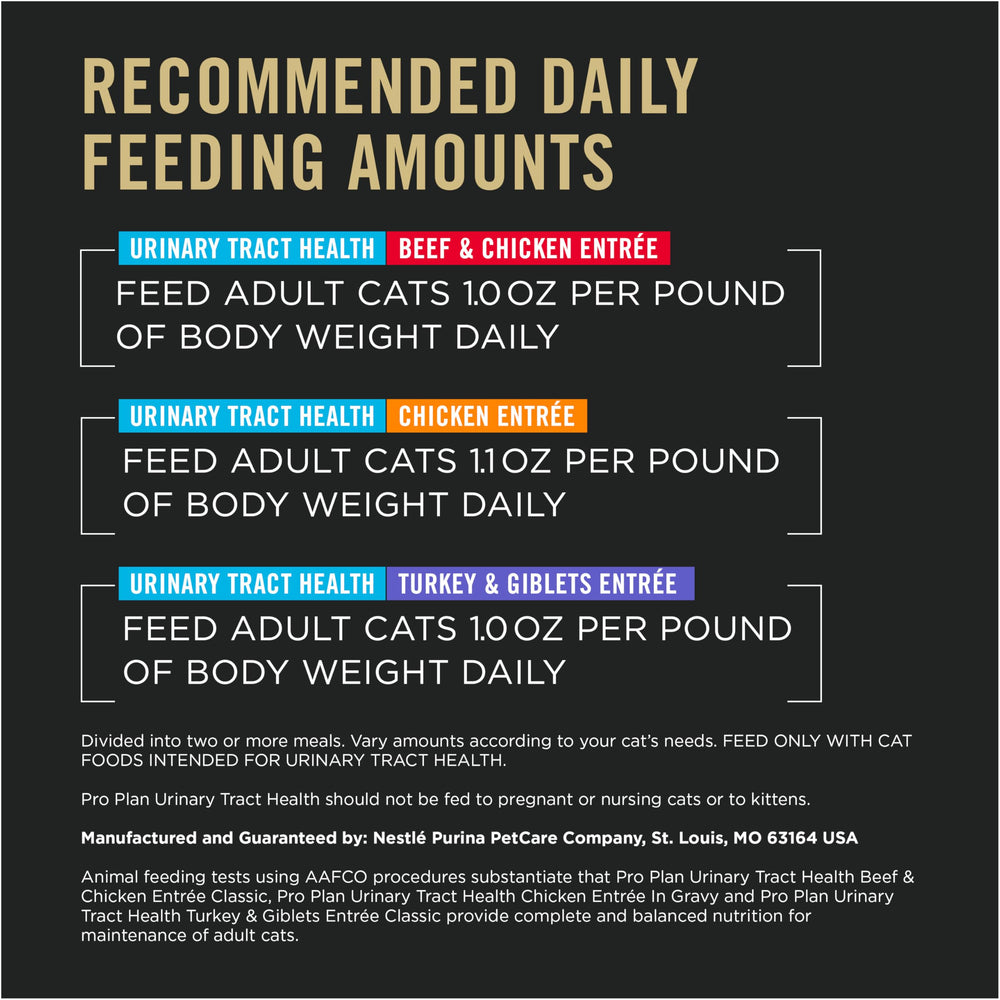 Purina Pro Plan Urinaire, formules avec taurine et nutrition ciblée