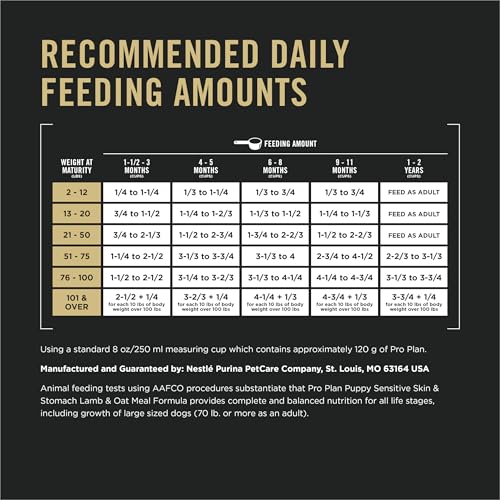 Purina Pro Plan chiot nutrition complète et équilibrée pour la croissance.