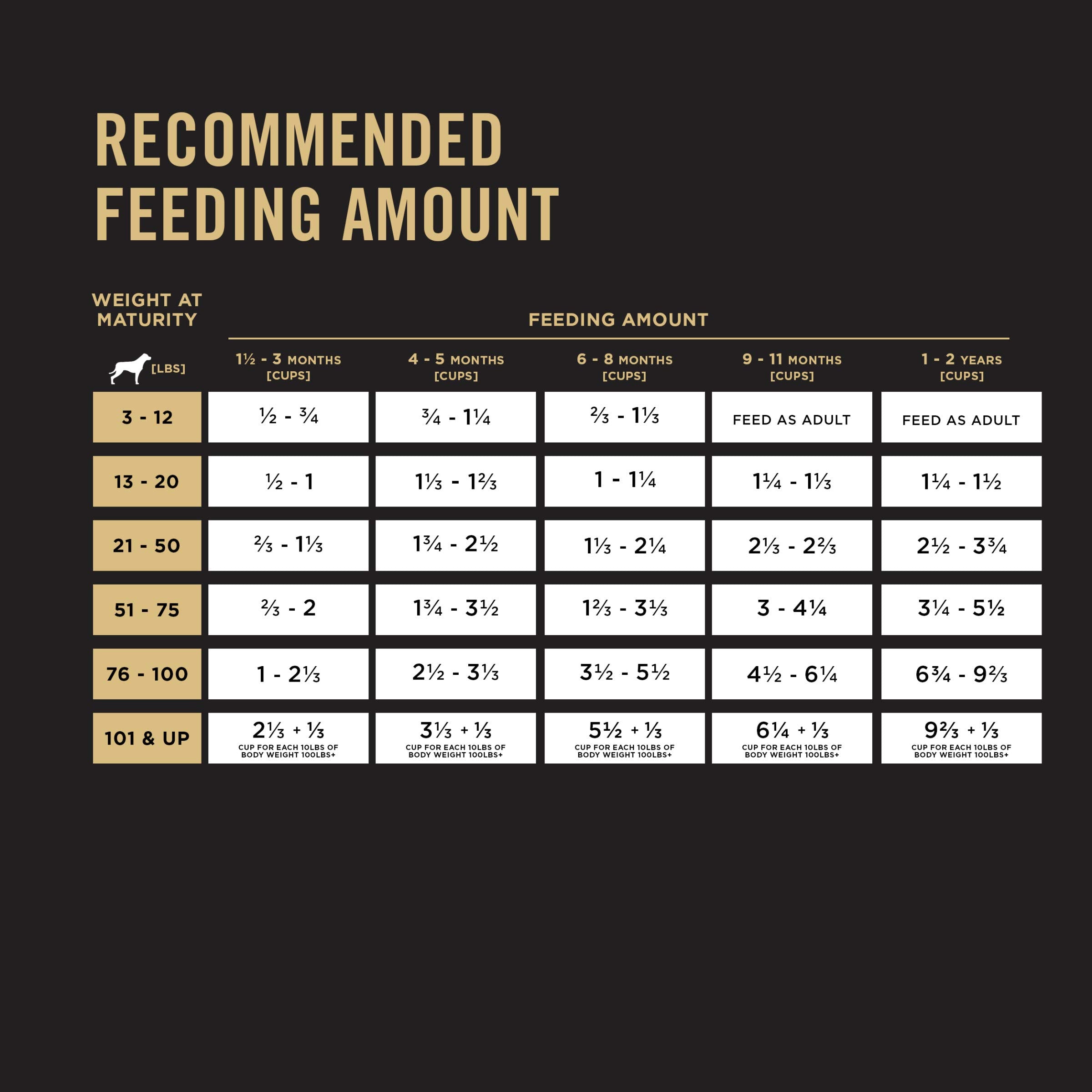Purina Pro Plan Chiot nutrition équilibrée avec protéines essentielles.