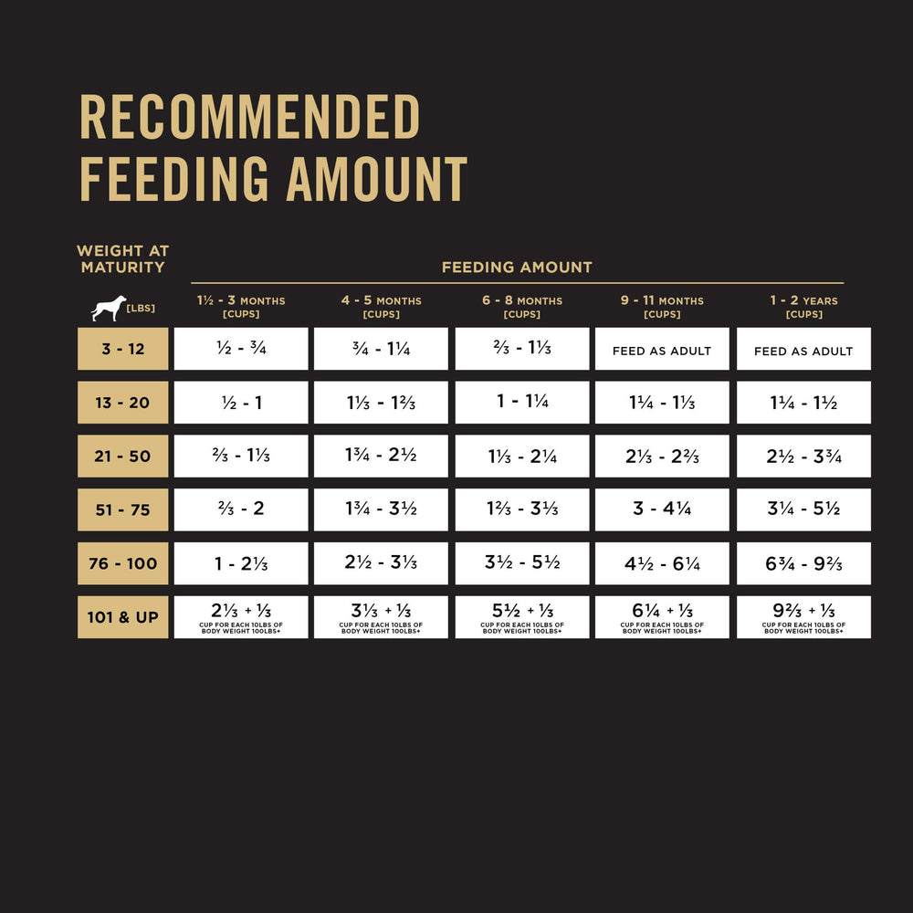 Purina Pro Plan Chiot nutrition équilibrée avec protéines essentielles.