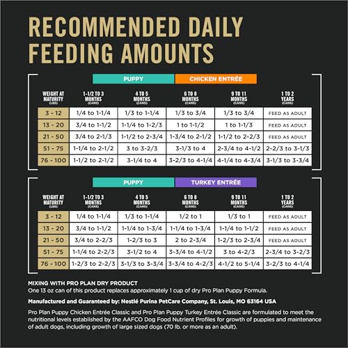 Repas chiot dinde Purina Pro Plan Développement sans grains 13oz