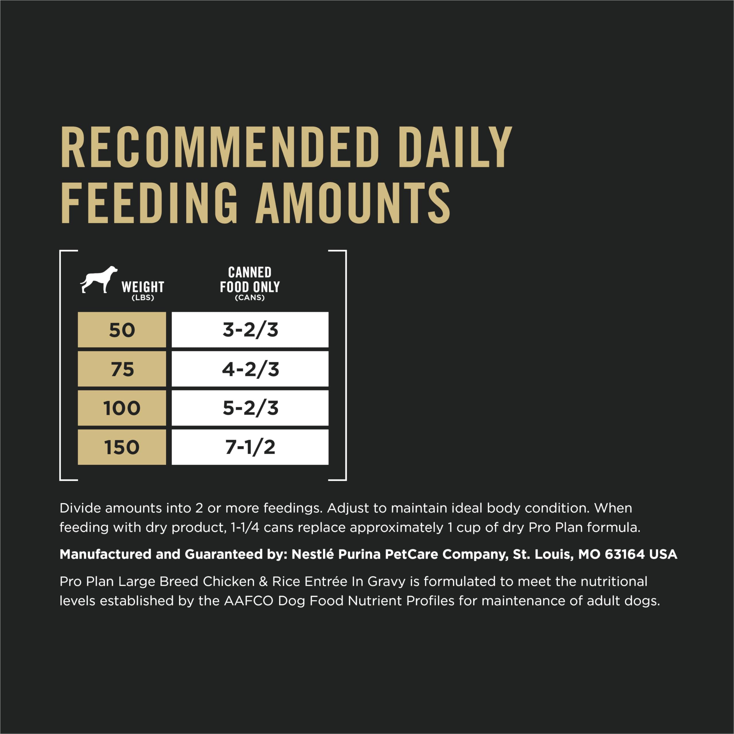 Purina Pro Plan Gravy poulet et riz, goût apprécié par les chiens adultes.