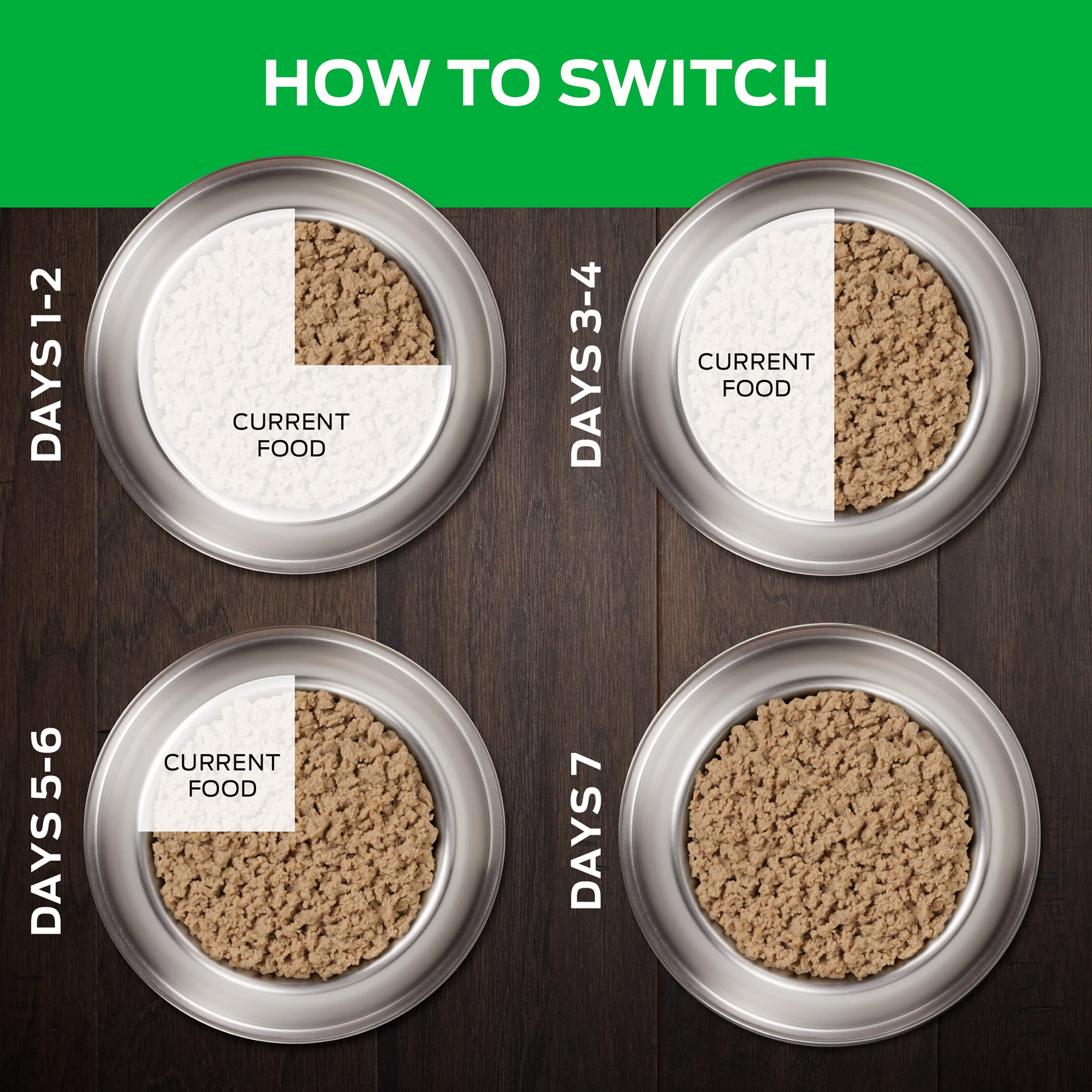 Purina Pro Plan HA digestion douce.