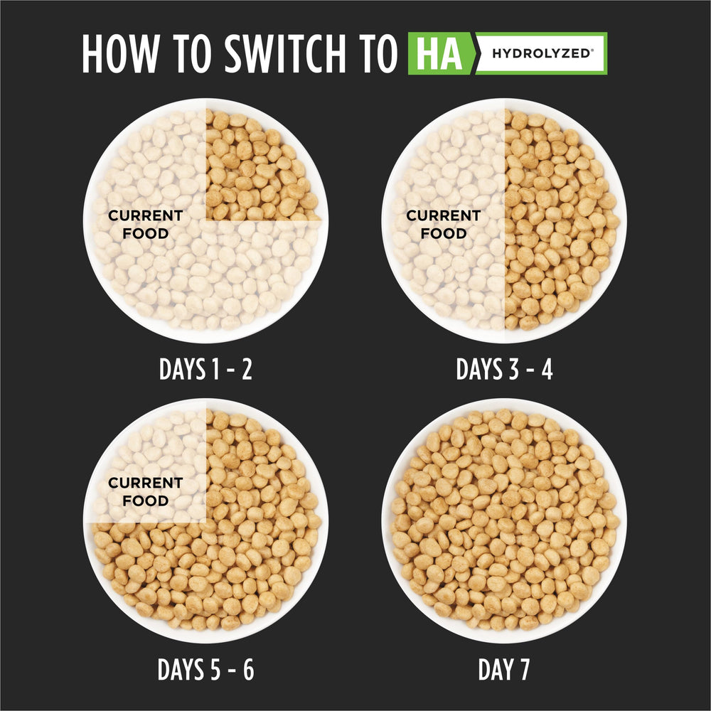 Purina Pro Plan HA ingredients de qualite chat