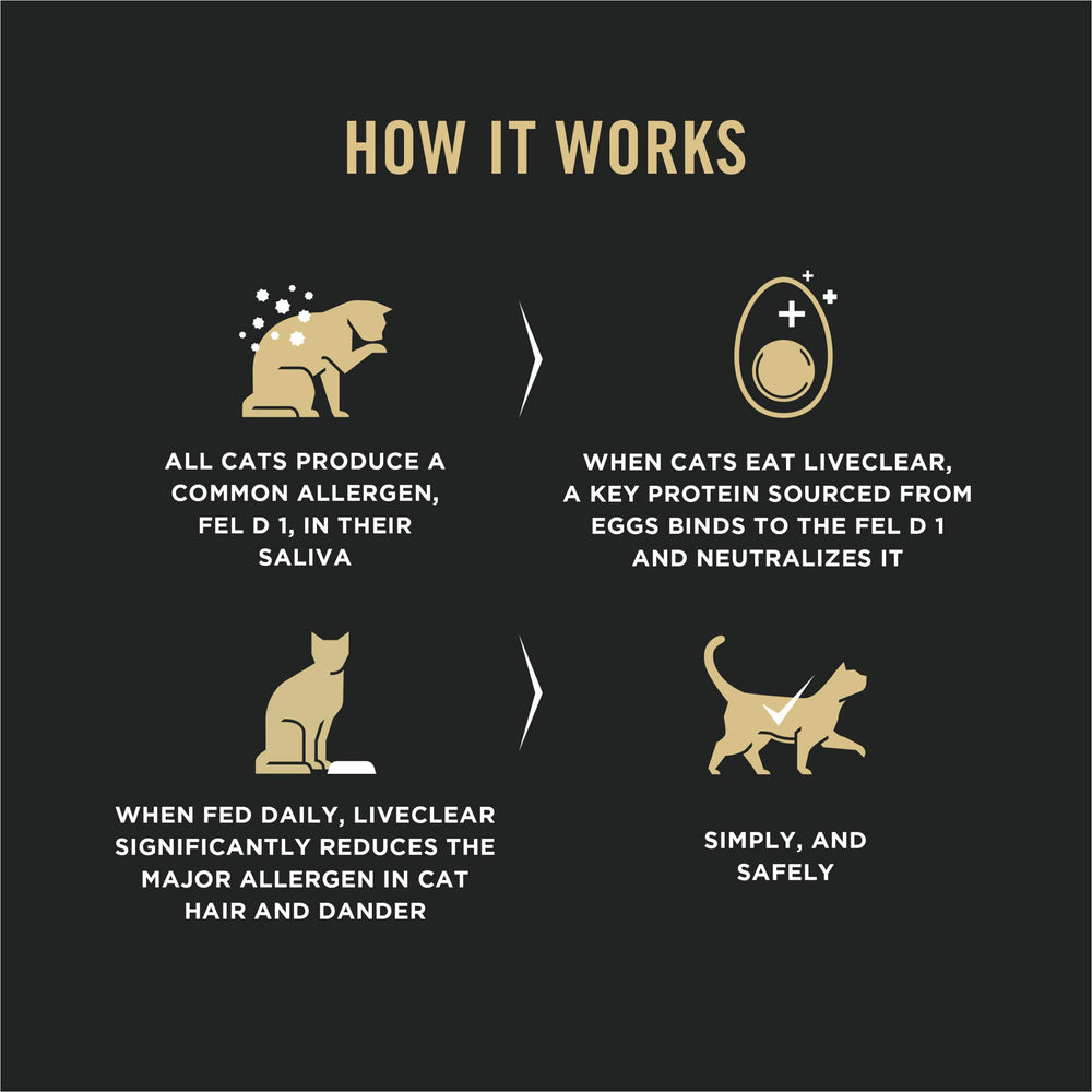 Bol de nourriture Purina Pro Plan LIVECLEAR pour chat satisfaisant
