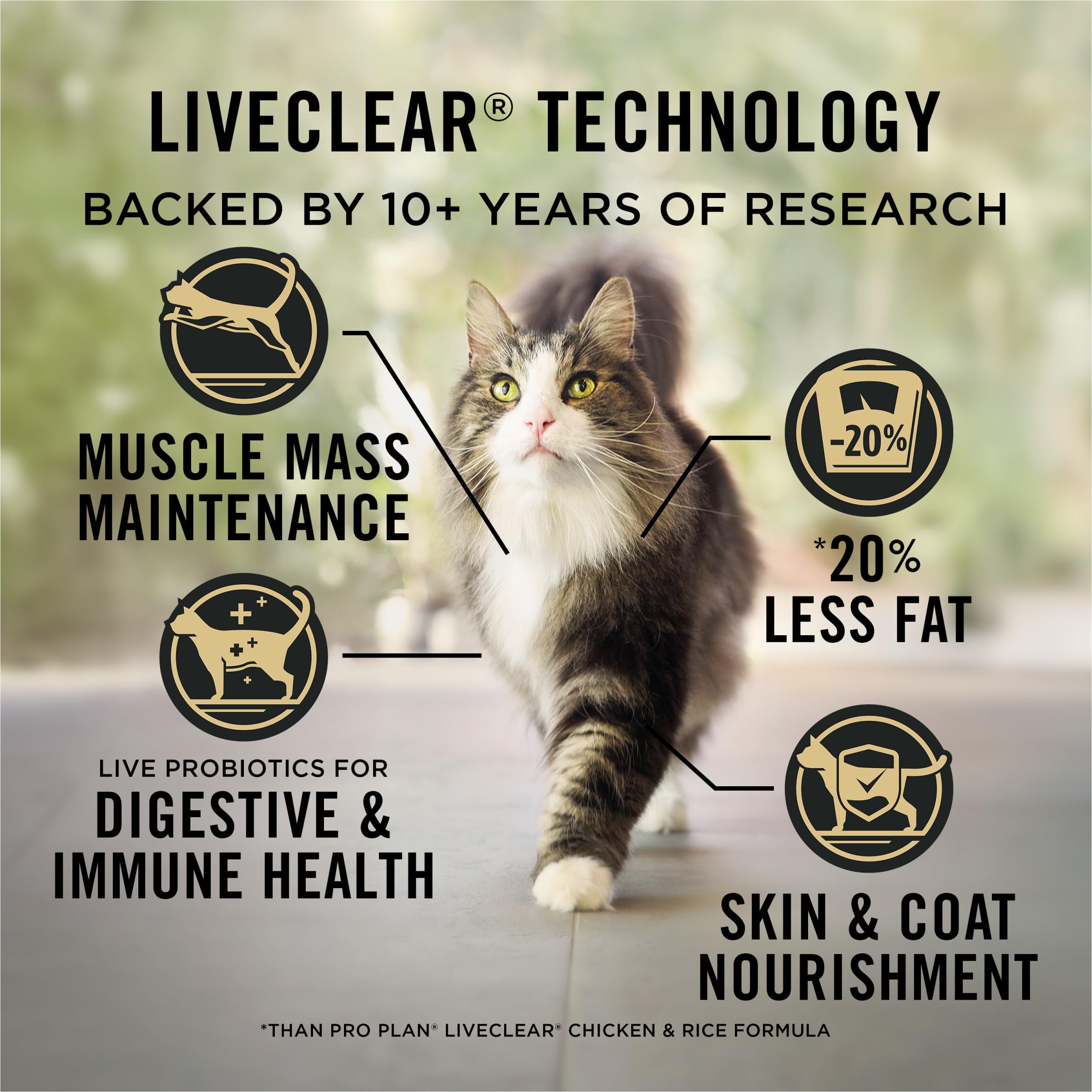 Purina Pro Plan LIVECLEAR kibble probiotiques digestifs, soutien digestif naturel.