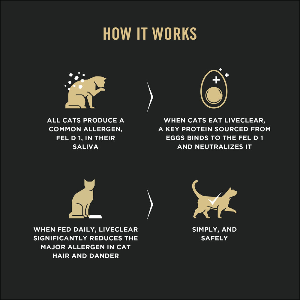 Purina Pro Plan LiveClear chaton poulet riz ingredients panel - liste des ingredients