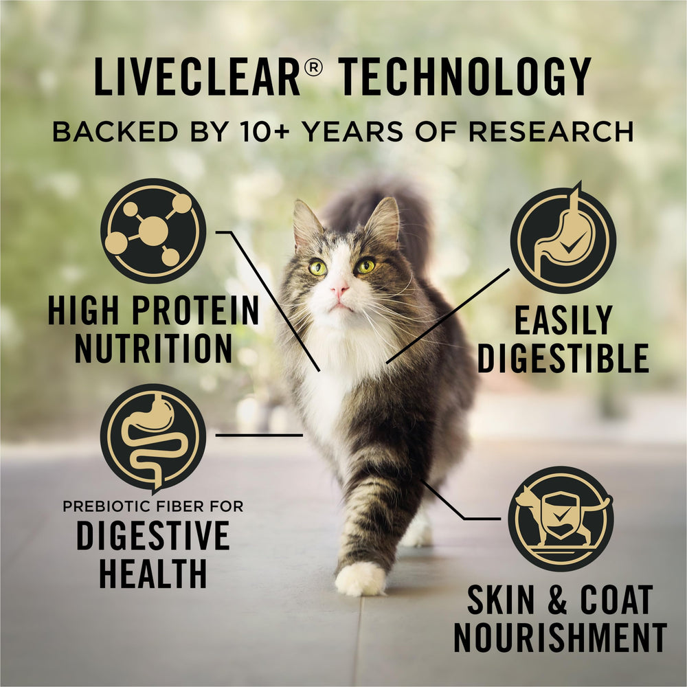 Purina Pro Plan LIVECLEAR peau et poil sains – pelage potentiel brillant.