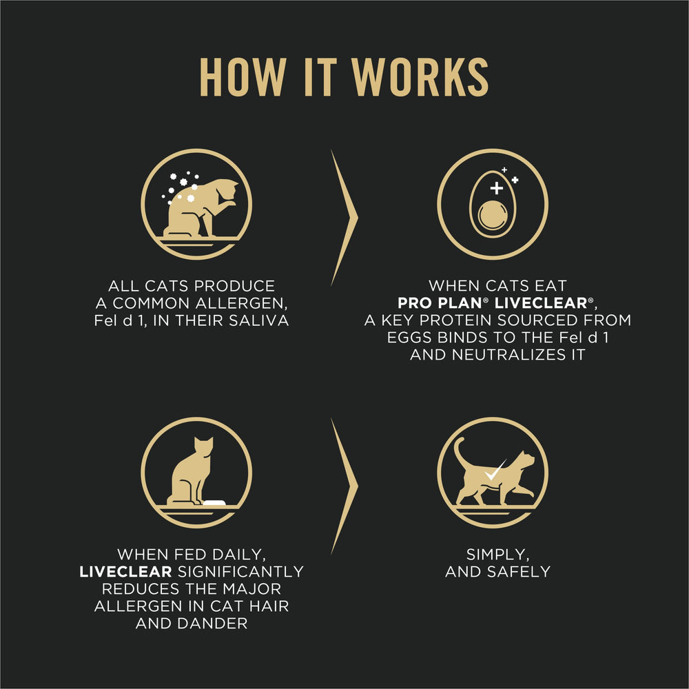 Purina Pro Plan LIVECLEAR croquettes saumon-riz, texture croquante et digestible.