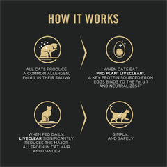 Purina Pro Plan LIVECLEAR croquettes saumon-riz, texture croquante et digestible.
