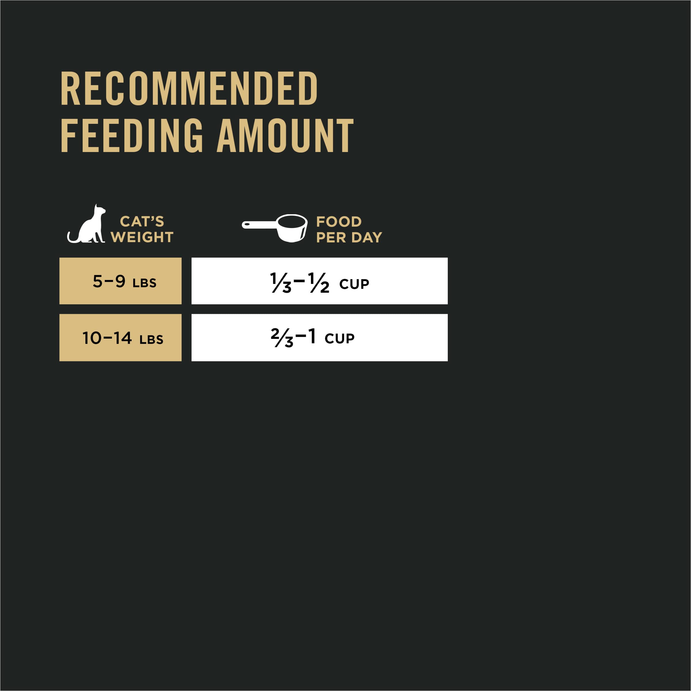 Nouveau look Purina Pro Plan, emballage mis à jour.