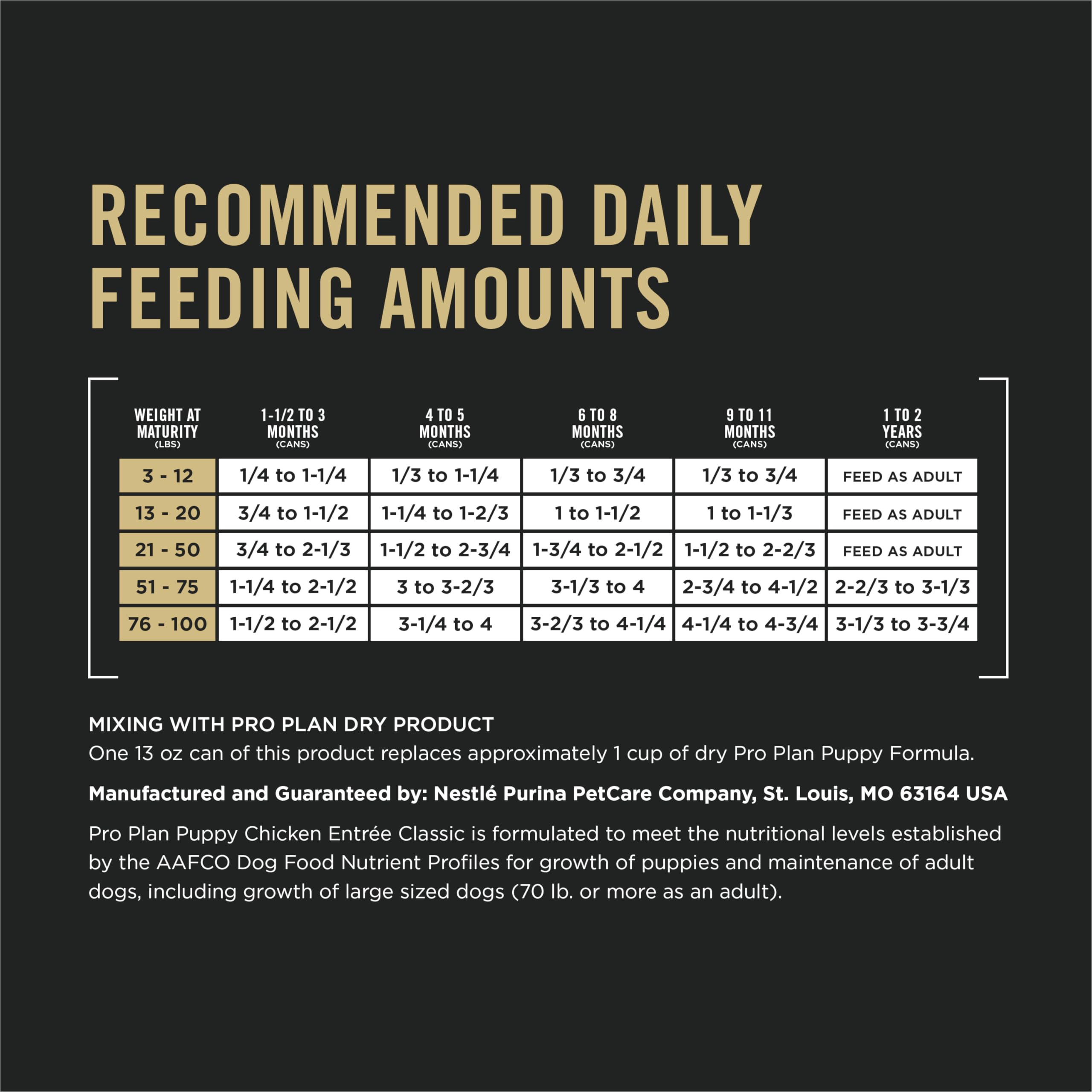 Purina Pro Plan Puppy – fabrique dans des installations aux Etats-Unis.