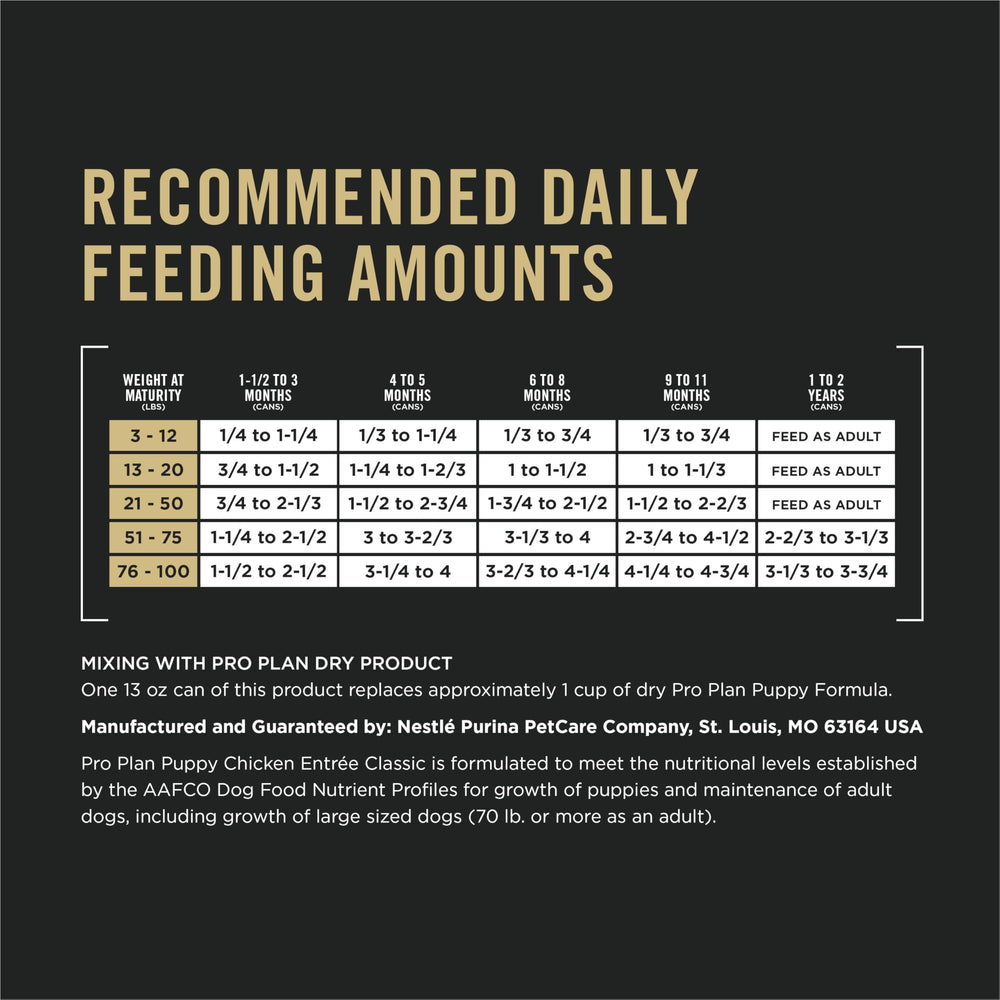 Purina Pro Plan Puppy – fabrique dans des installations aux Etats-Unis.