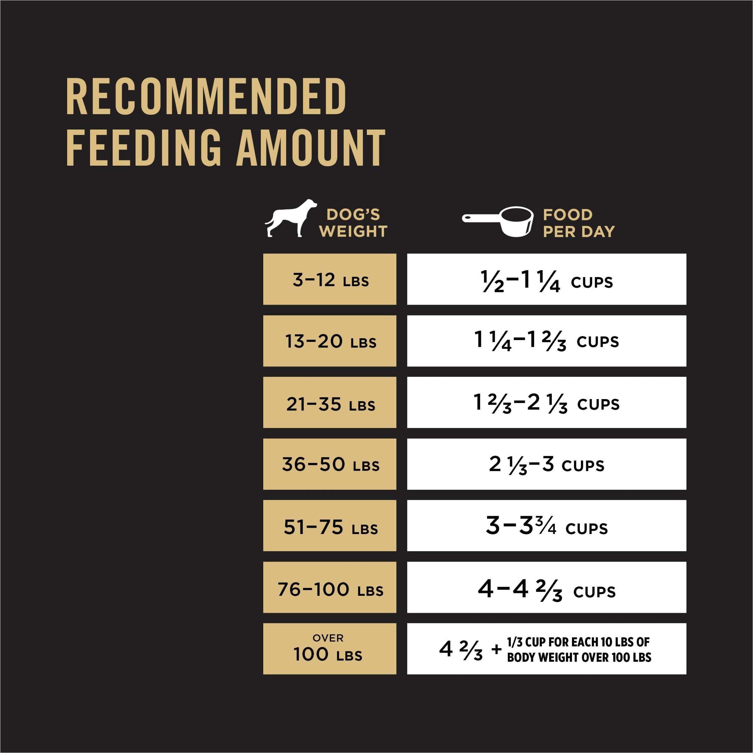 Purina Pro Plan sac 2-7 kg pratique pour l'alimentation