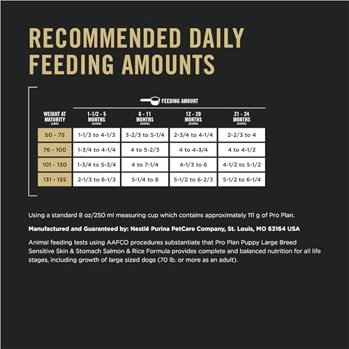 Purina Pro Plan saumon comme ingrédient numéro 1 – saveur appréciée